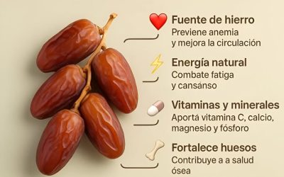Los beneficios de consumir dátiles durante la mañana